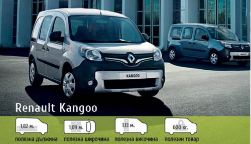 Renault Kangoo 2022 - Пловдив